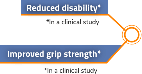 GAMMAGARD LIQUID reduces disability and improves grip strength.