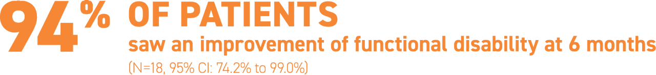 Image of functional disability.