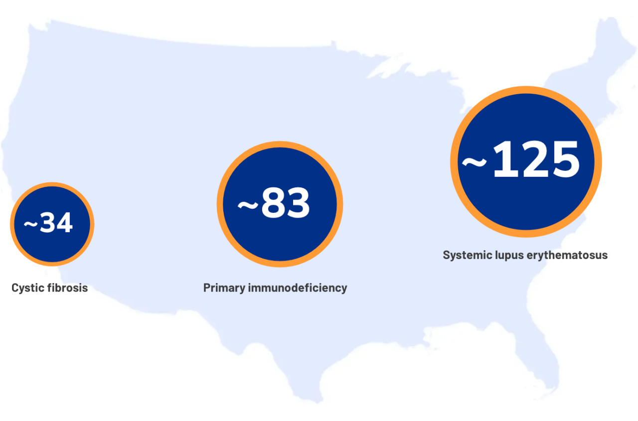 US map showing primary immunodeficiency (PI) prevalence by population.