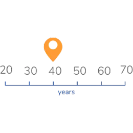 MMN is often noticed around age of 40.